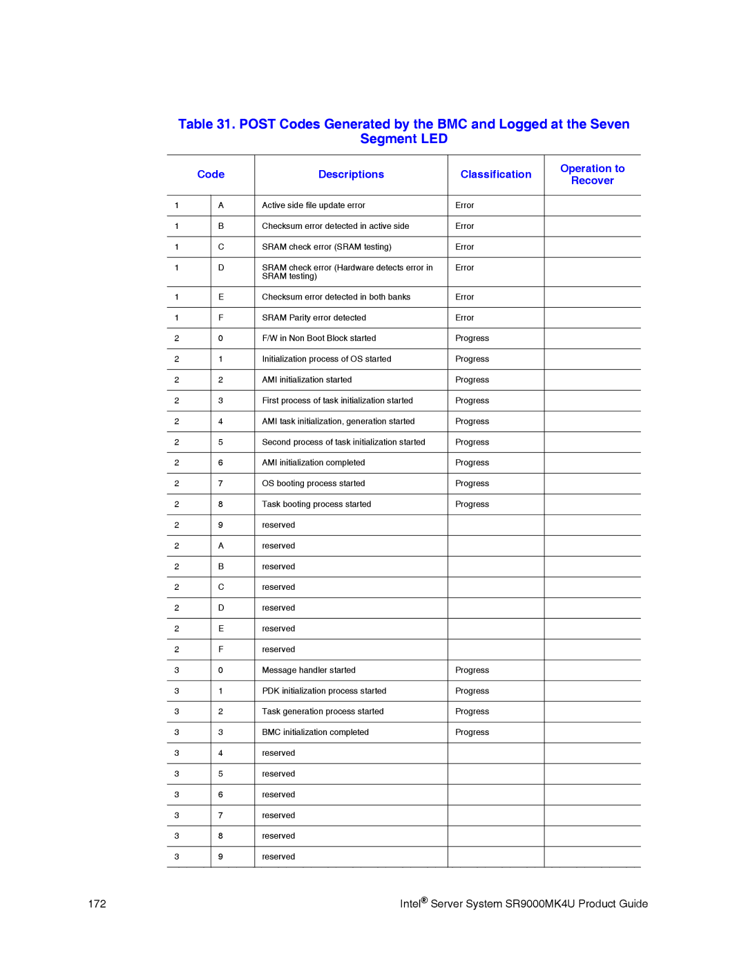 Intel manual Intel Server System SR9000MK4U Product Guide 