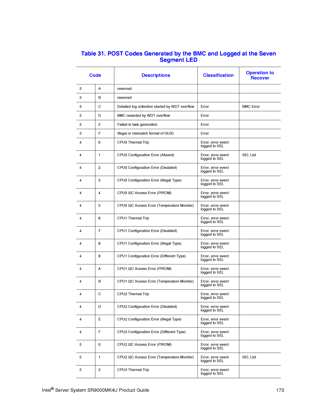 Intel manual Intel Server System SR9000MK4U Product Guide 173 