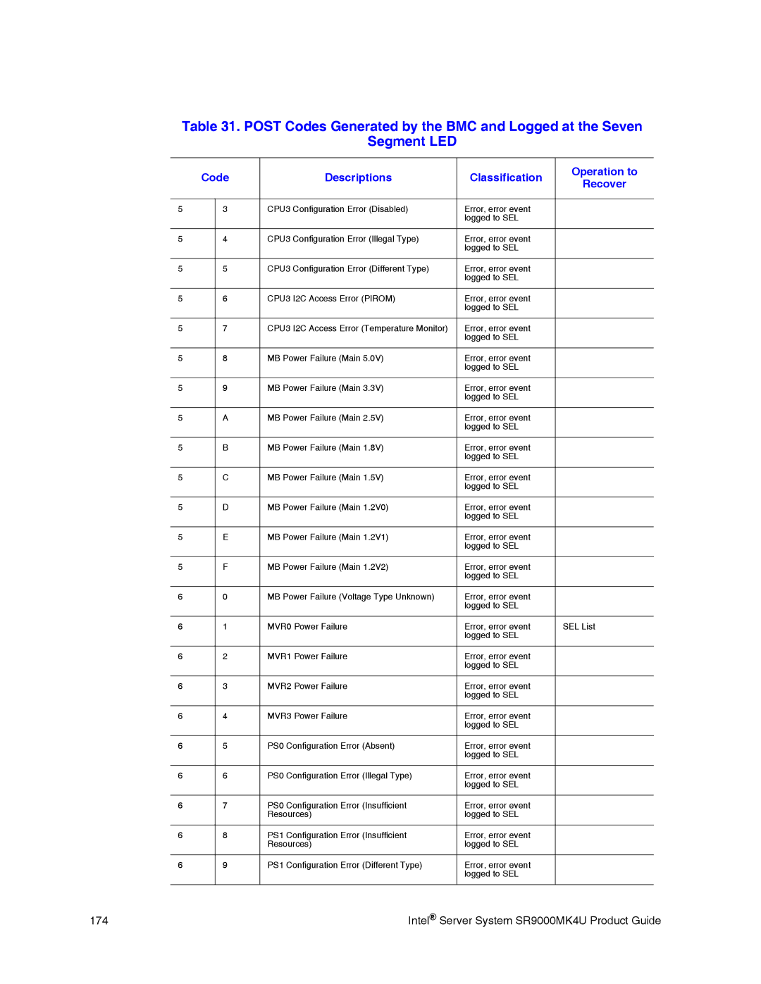 Intel manual Intel Server System SR9000MK4U Product Guide 