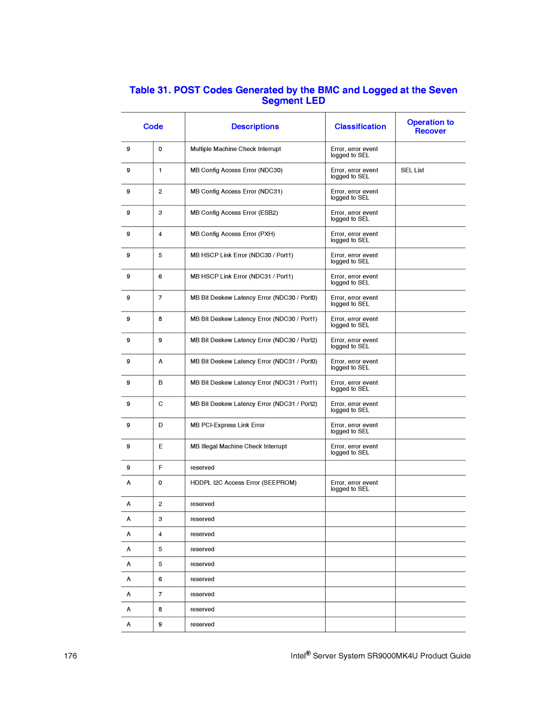 Intel manual Intel Server System SR9000MK4U Product Guide 