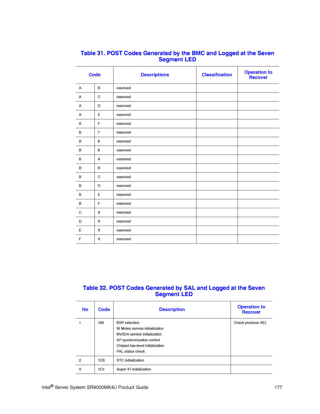 Intel SR9000MK4U manual Code Description Operation to Recover 