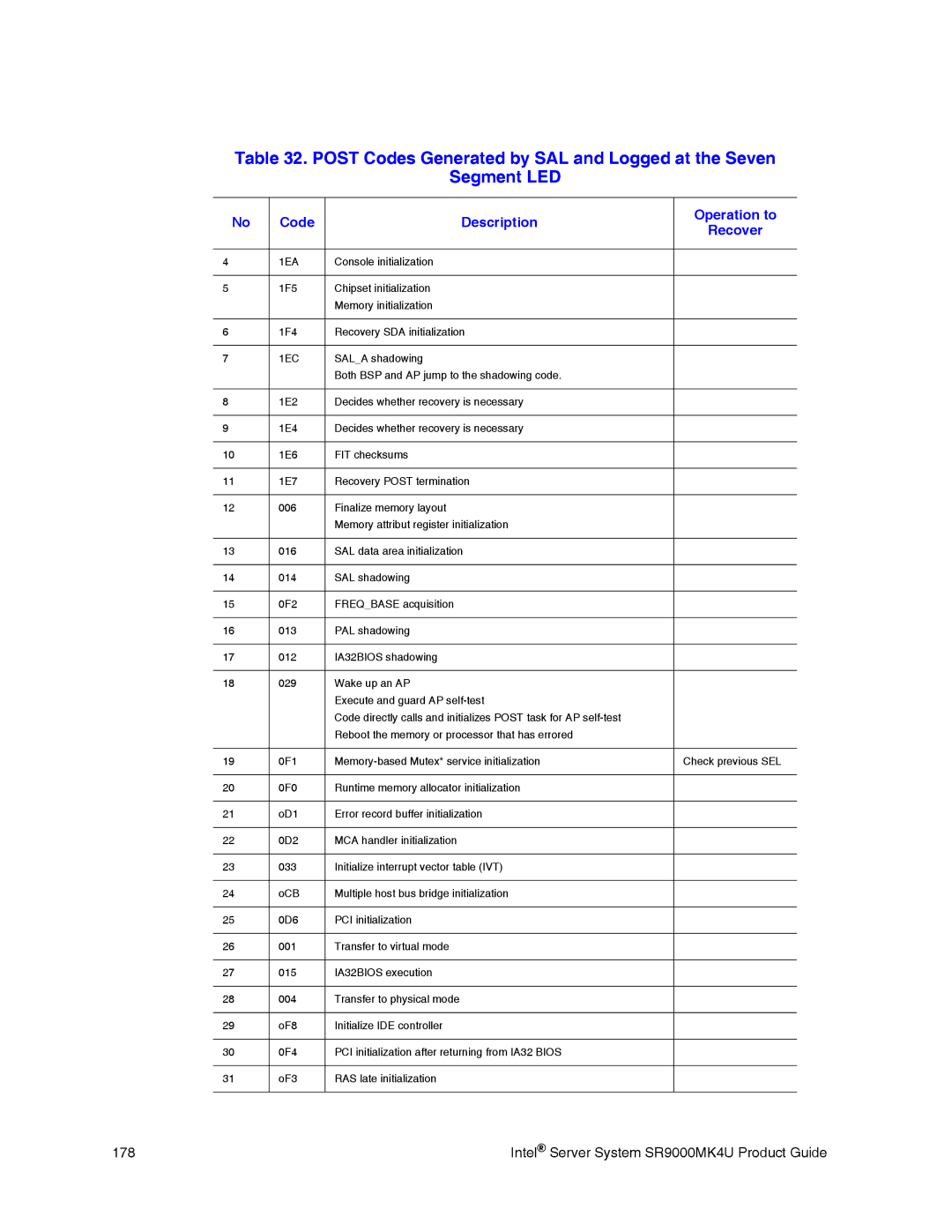 Intel manual Intel Server System SR9000MK4U Product Guide 