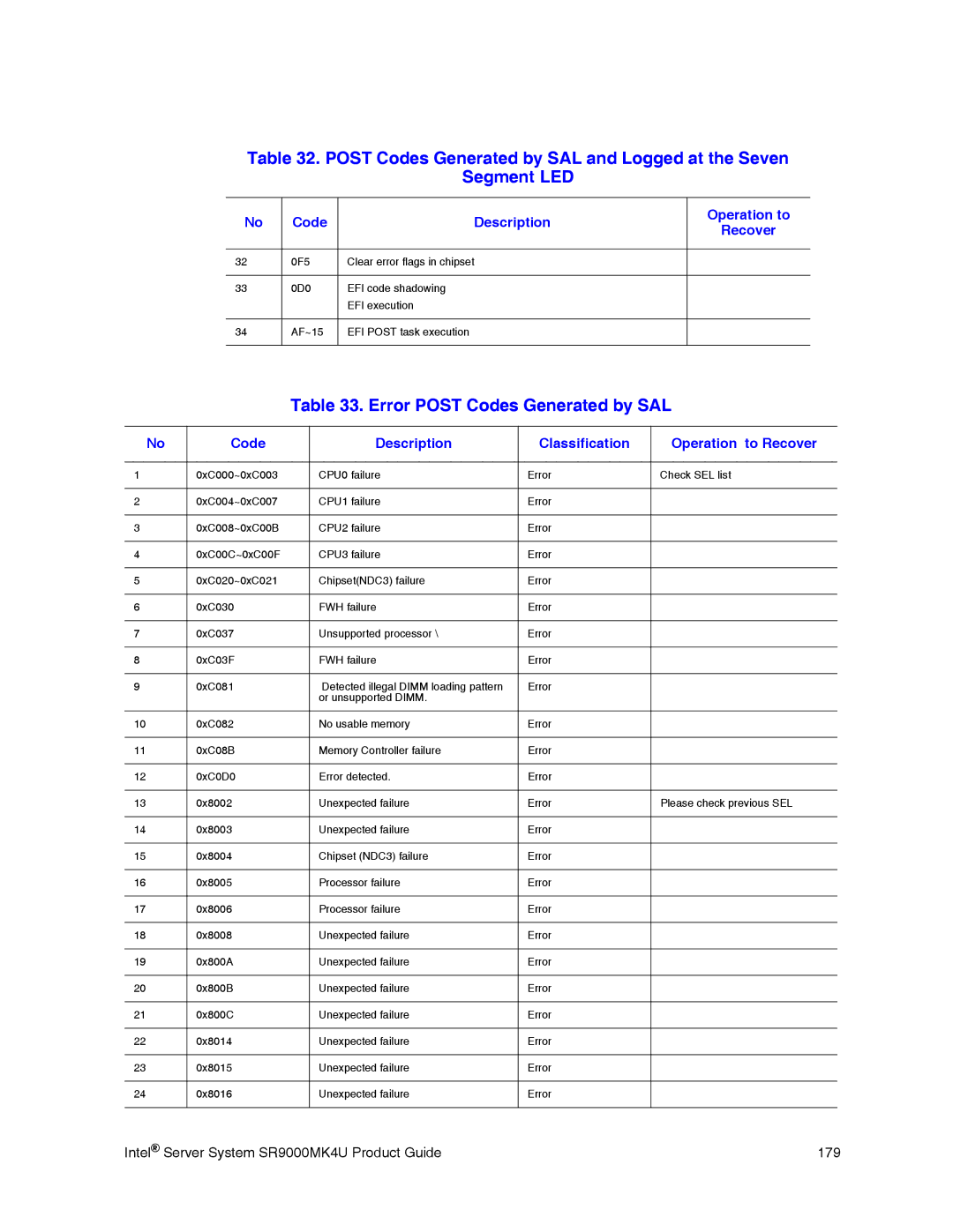 Intel SR9000MK4U manual Error Post Codes Generated by SAL, Code Description Classification Operation to Recover 