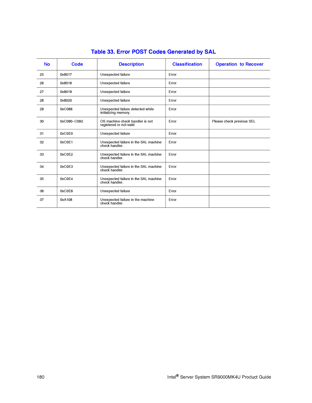 Intel manual Intel Server System SR9000MK4U Product Guide 