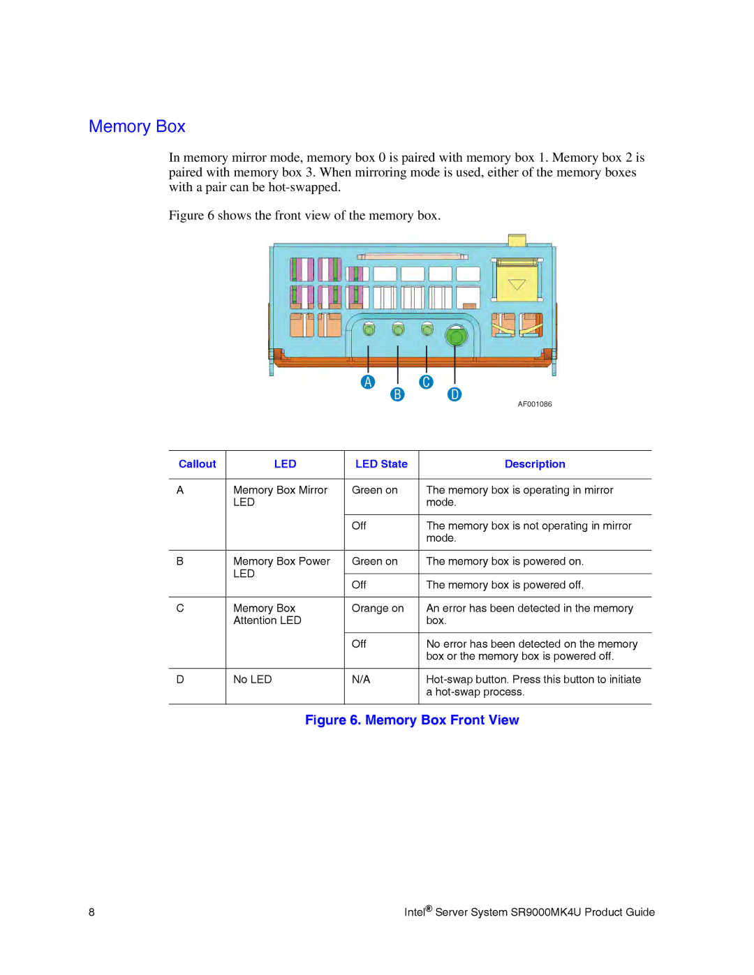 Intel SR9000MK4U manual Memory Box, Callout, LED State Description 