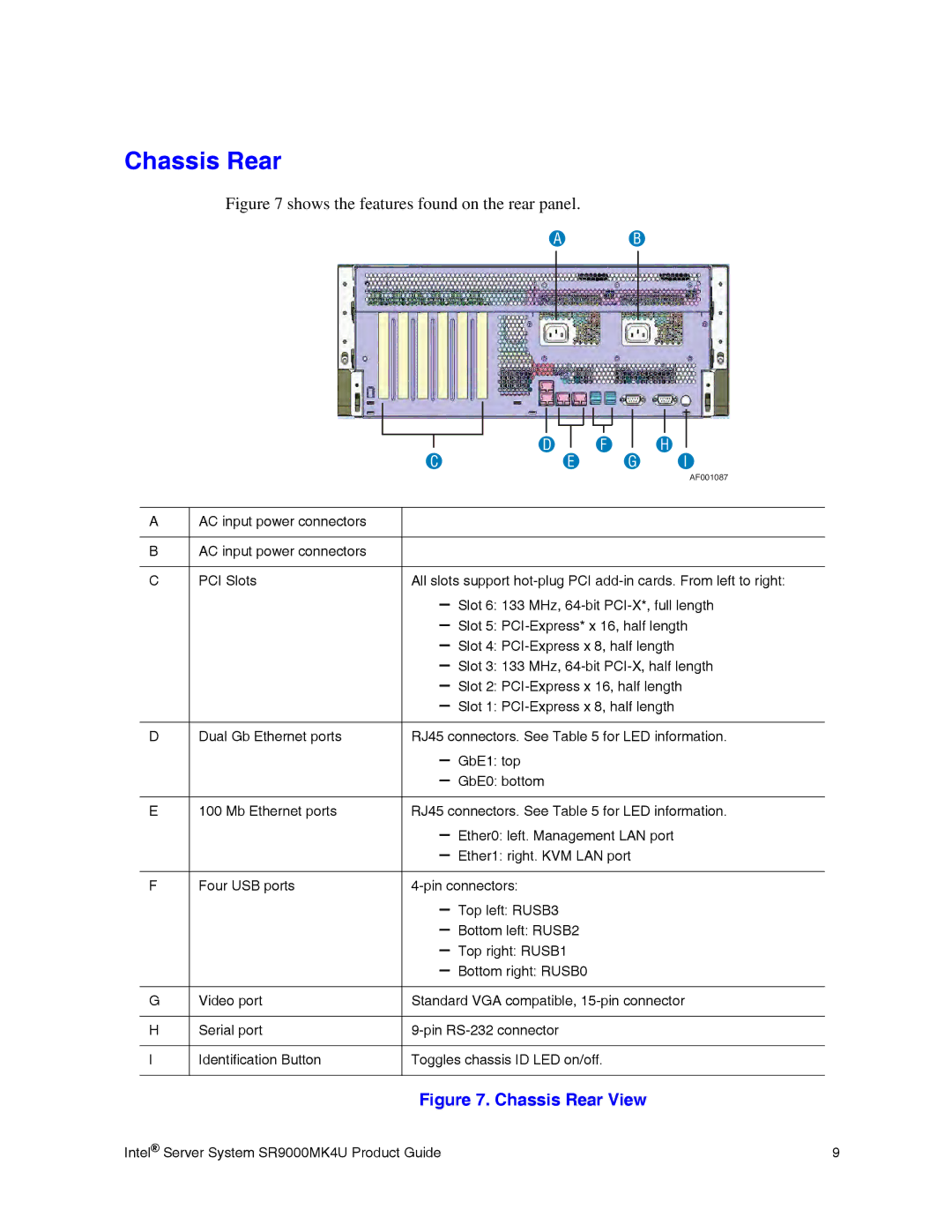 Intel SR9000MK4U manual Chassis Rear View 