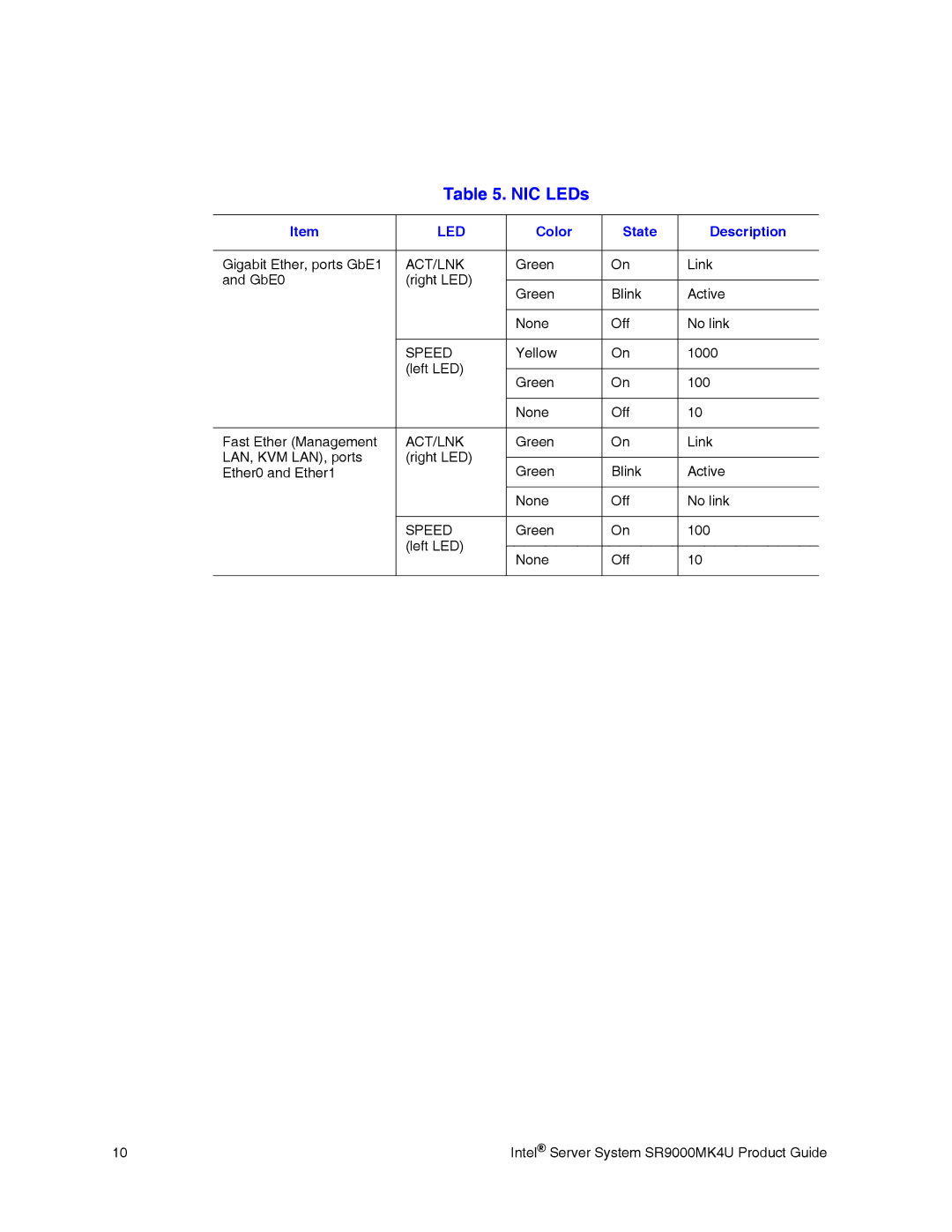 Intel SR9000MK4U manual NIC LEDs, Color State Description 