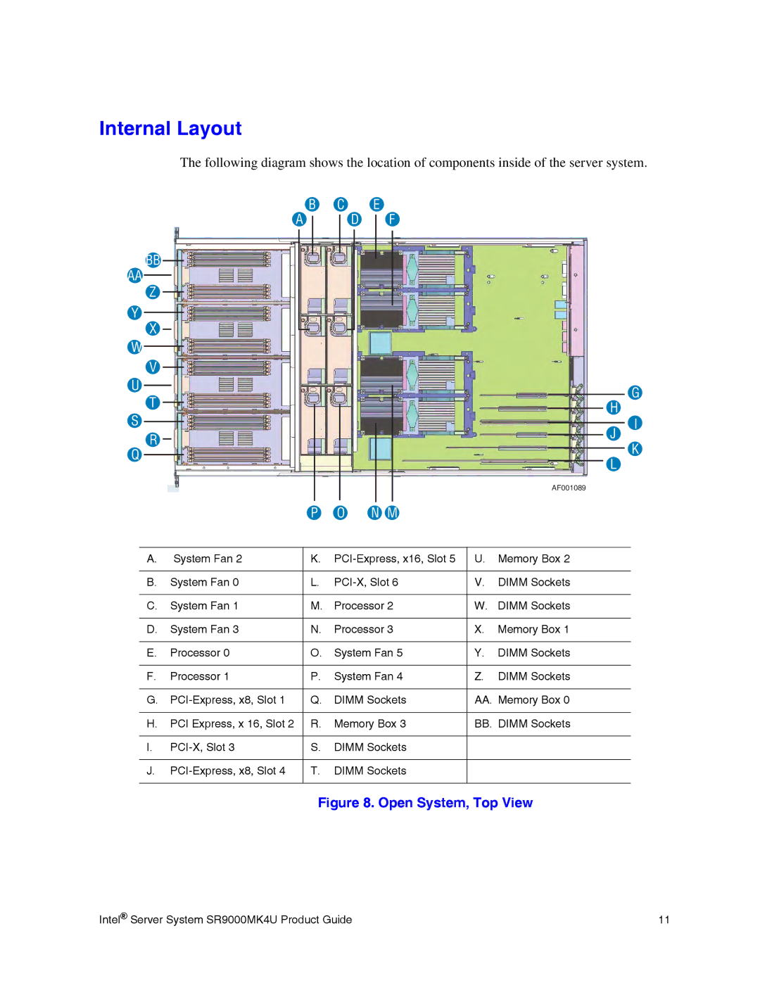 Intel SR9000MK4U manual Internal Layout, Open System, Top View 