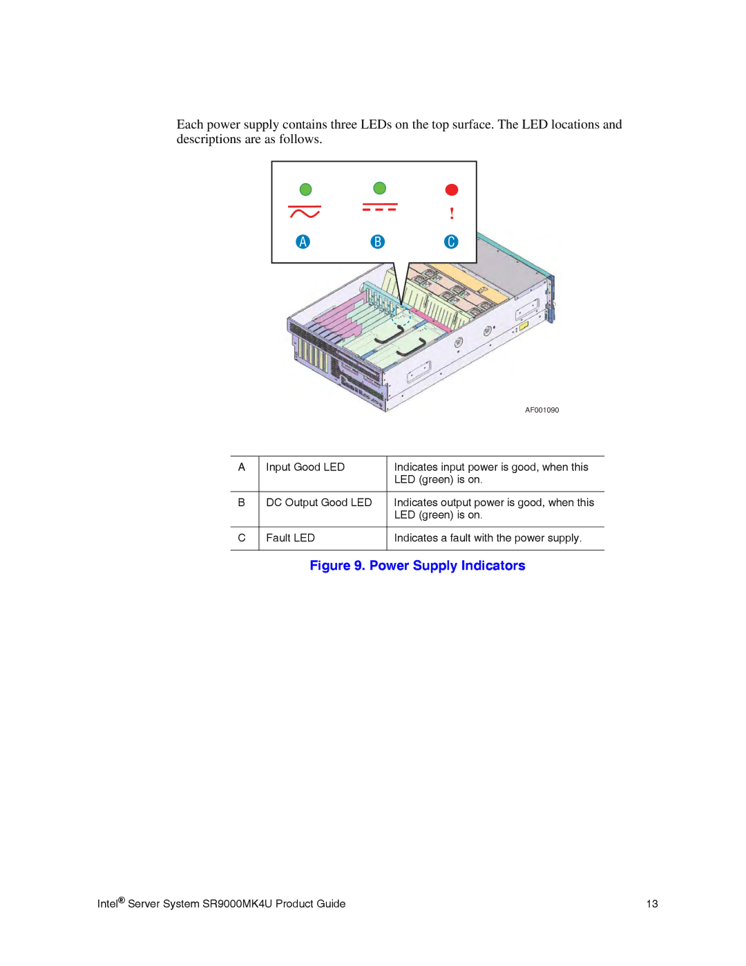 Intel SR9000MK4U manual Power Supply Indicators 