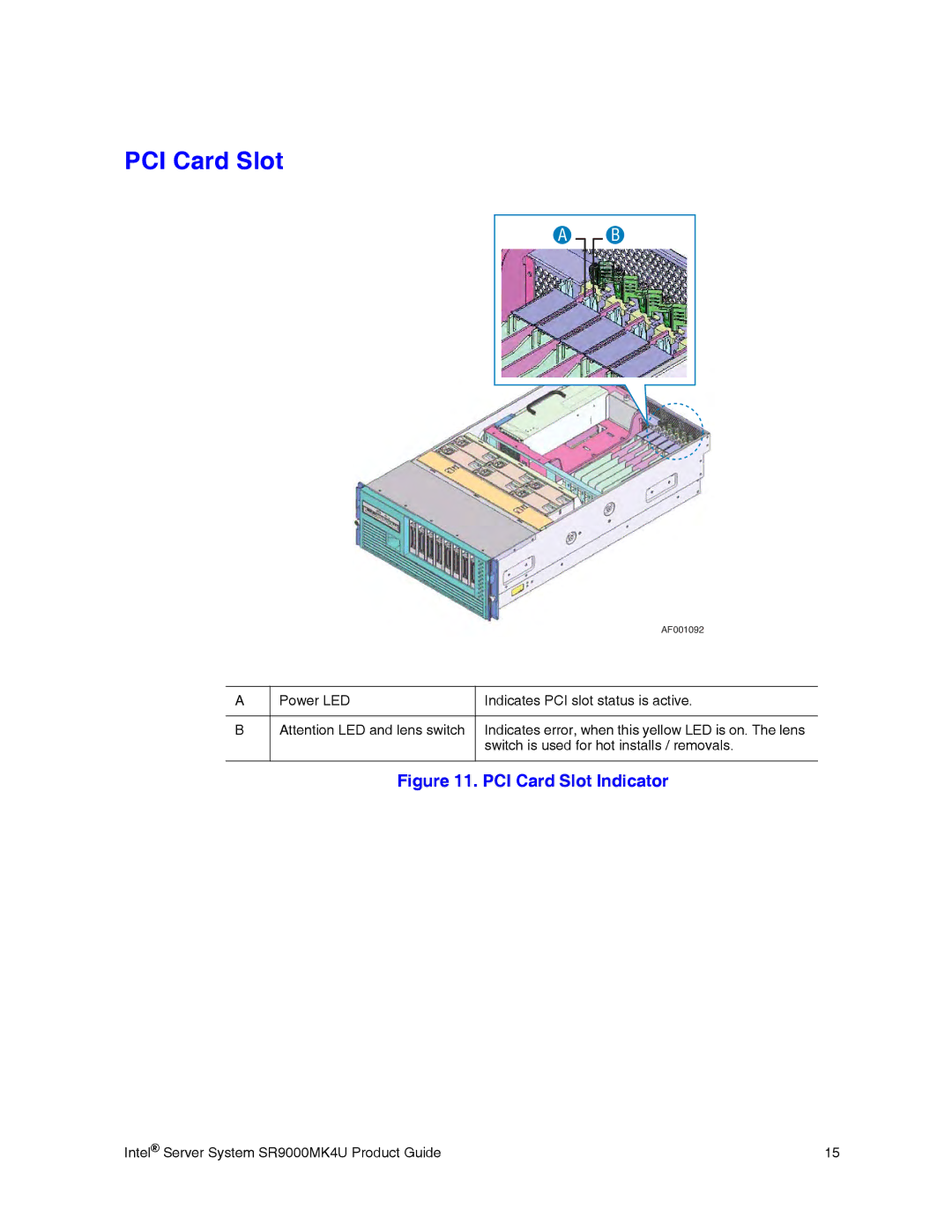 Intel SR9000MK4U manual PCI Card Slot Indicator 