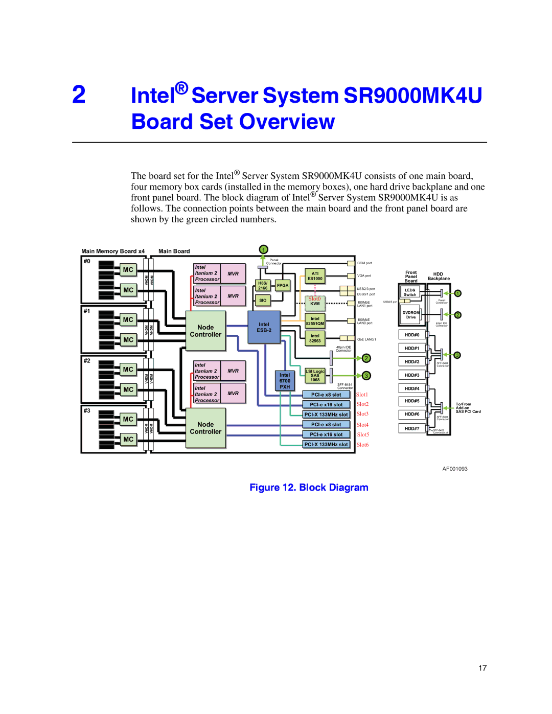 Intel manual Intel Server System SR9000MK4U Board Set Overview, Block Diagram 