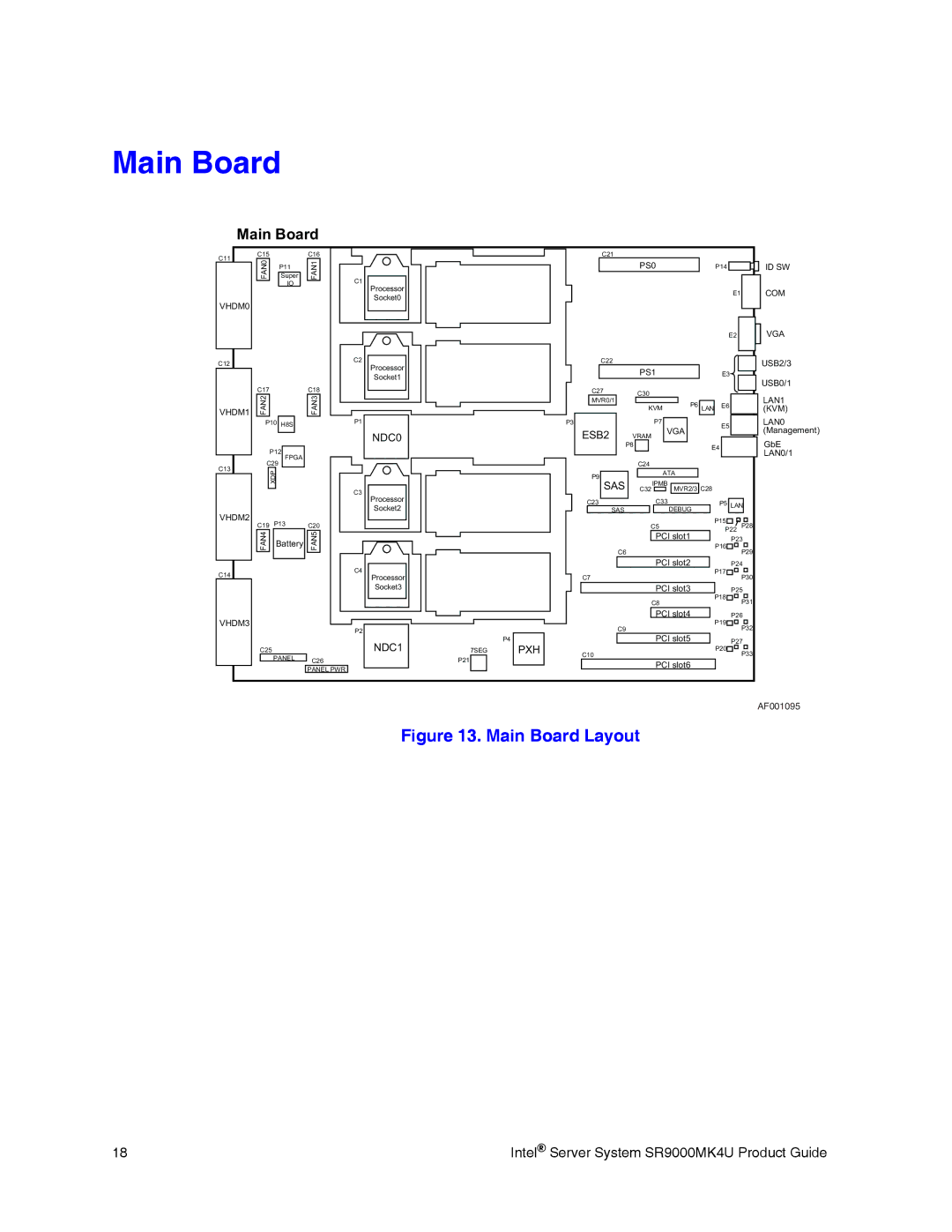 Intel SR9000MK4U manual Main Board Layout 