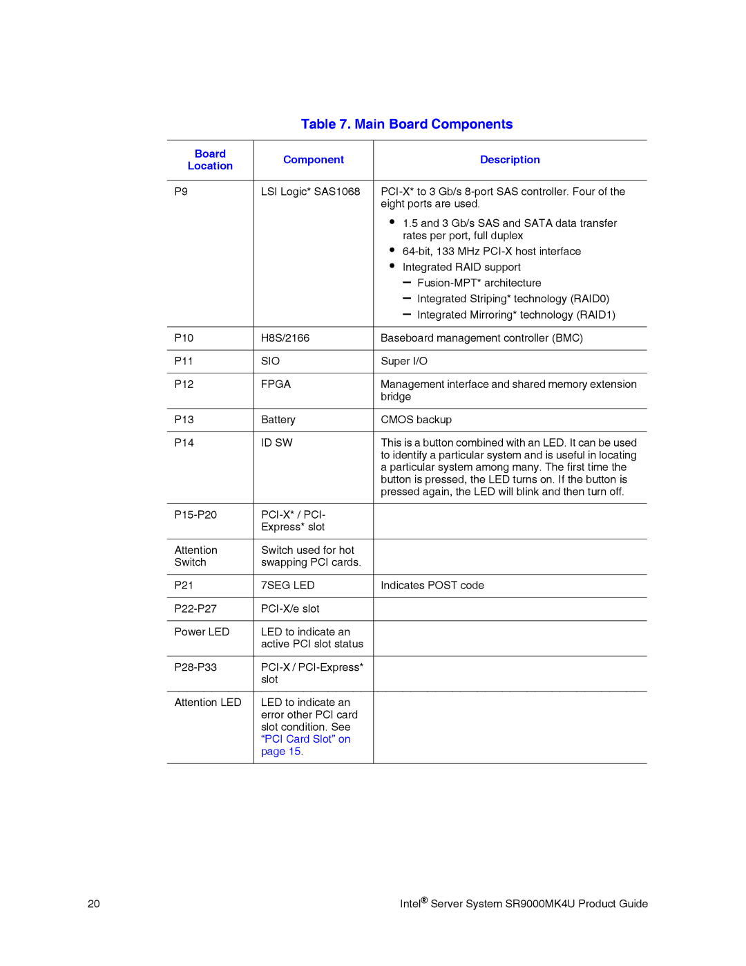 Intel SR9000MK4U manual Sio 