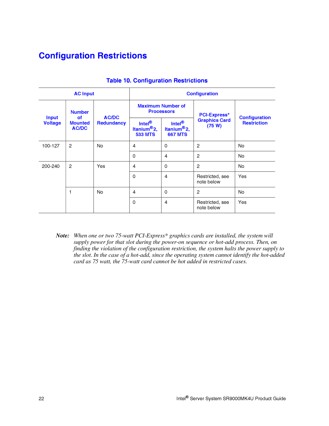 Intel SR9000MK4U manual Configuration Restrictions, Intel Graphics Card Voltage Mounted Redundancy Restriction 