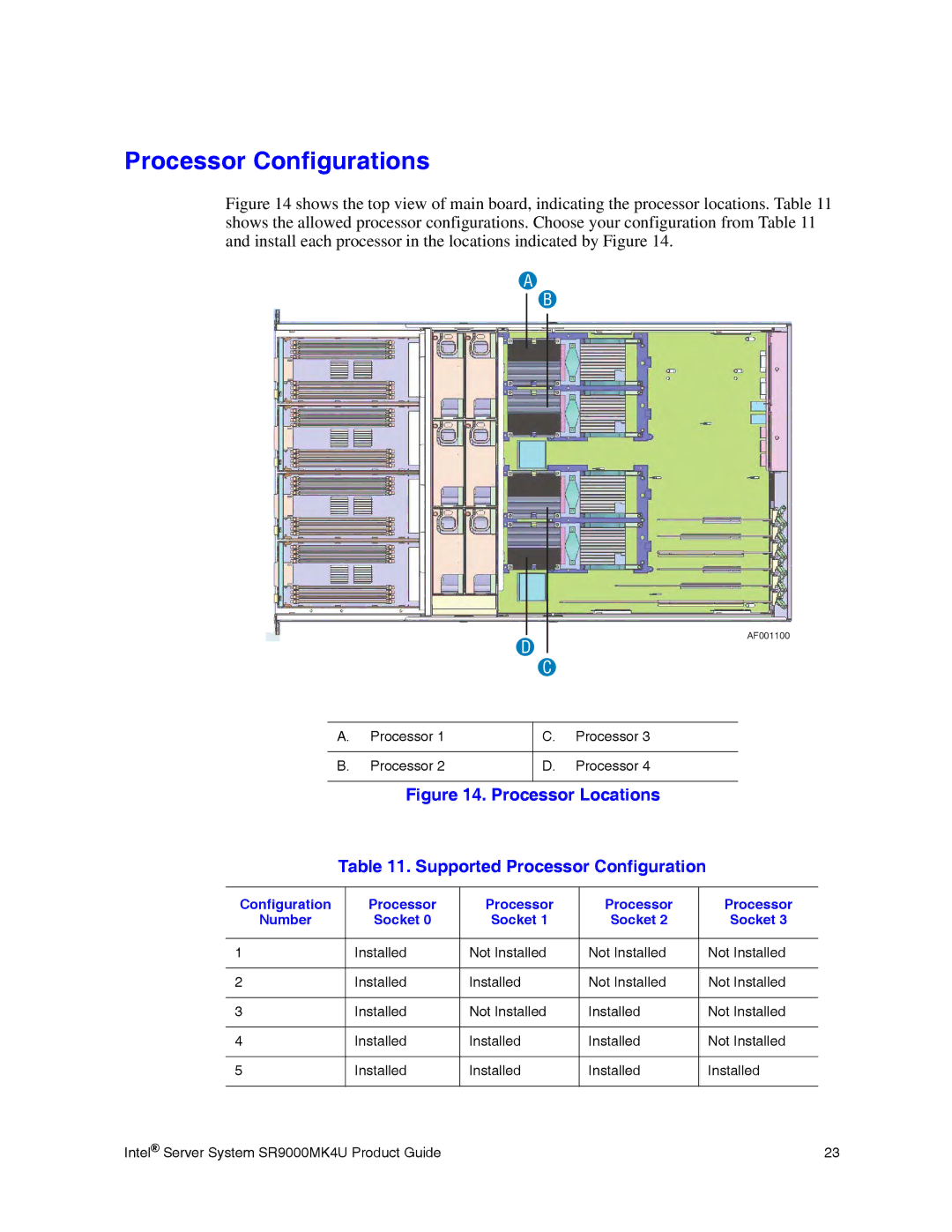 Intel SR9000MK4U manual Processor Configurations, Configuration Processor Number Socket 