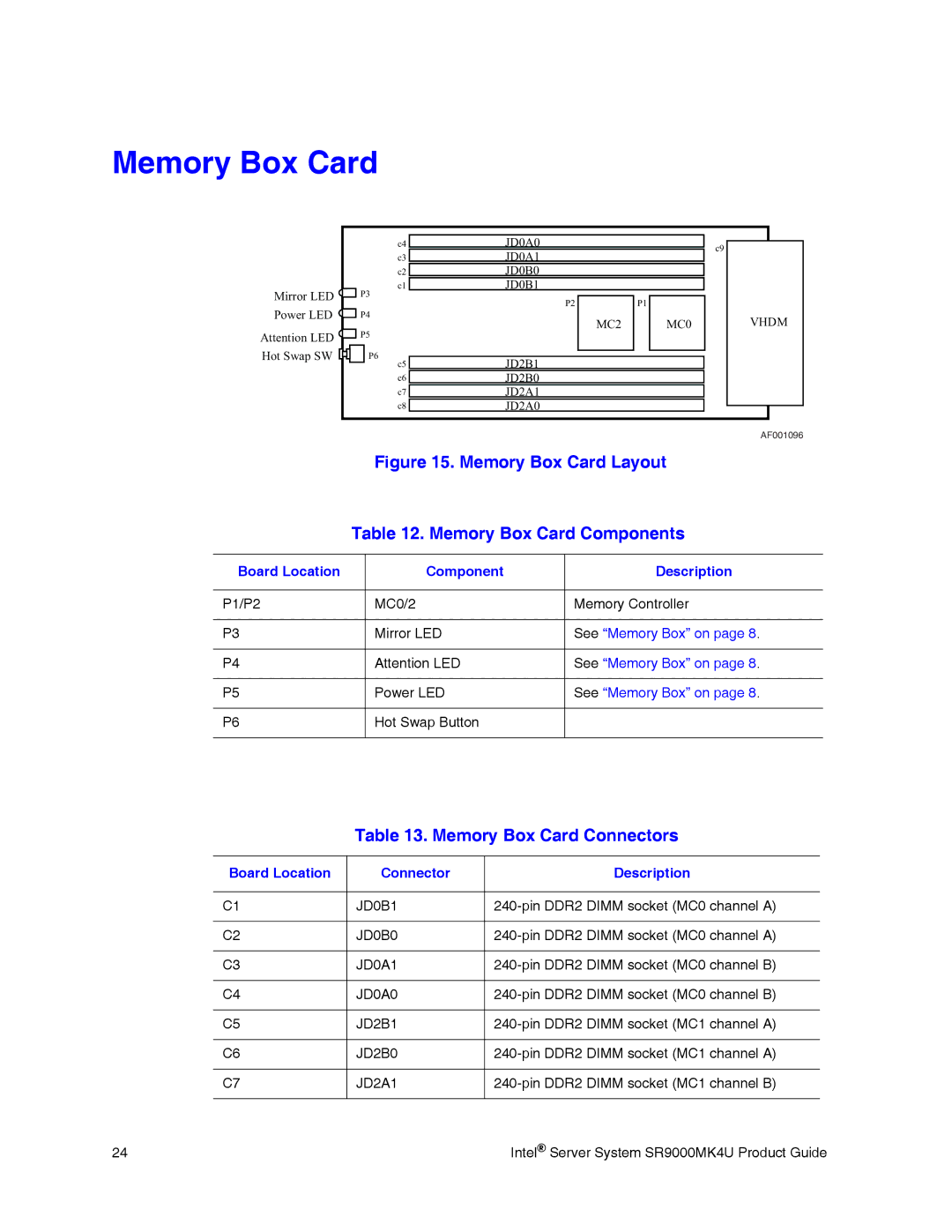 Intel SR9000MK4U manual Memory Box Card Connectors, Board Location Component Description 