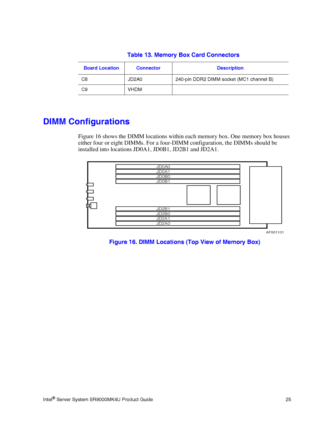 Intel SR9000MK4U manual Dimm Configurations, Dimm Locations Top View of Memory Box 