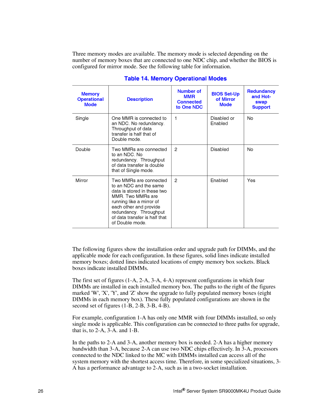 Intel SR9000MK4U manual Memory Operational Modes, Memory Number Bios Set-Up Redundancy, Hot, Mode To One NDC Support 