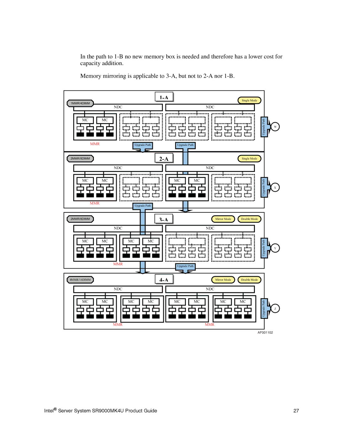 Intel SR9000MK4U manual Mmr 