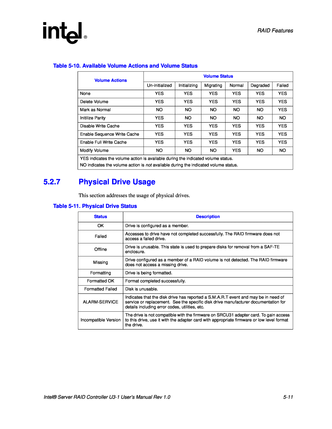 Intel SRCU31 user manual 5.2.7Physical Drive Usage, RAID Features, 11.Physical Drive Status, 5-11 