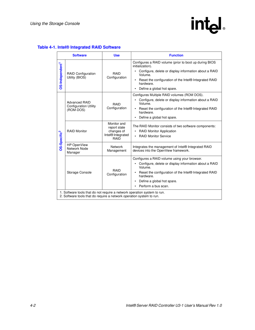 Intel SRCU31 user manual Intel Integrated RAID Software, Software Use Function 