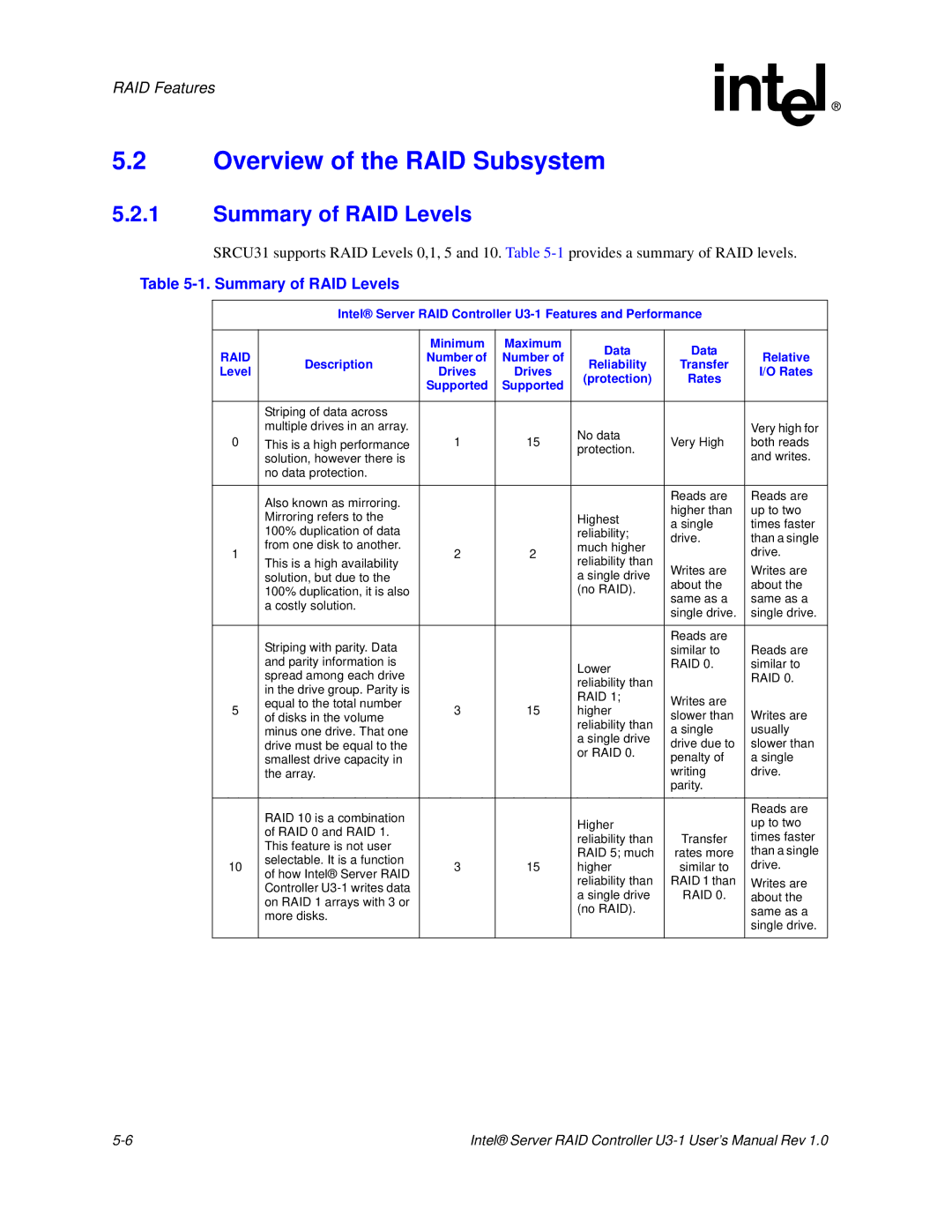 Intel SRCU31 user manual Overview of the RAID Subsystem, Summary of RAID Levels 