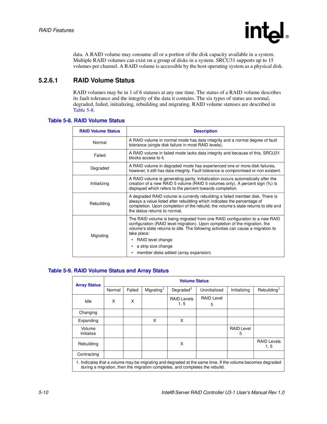 Intel SRCU31 RAID Volume Status and Array Status, RAID Volume Status Description, Array Status Volume Status 