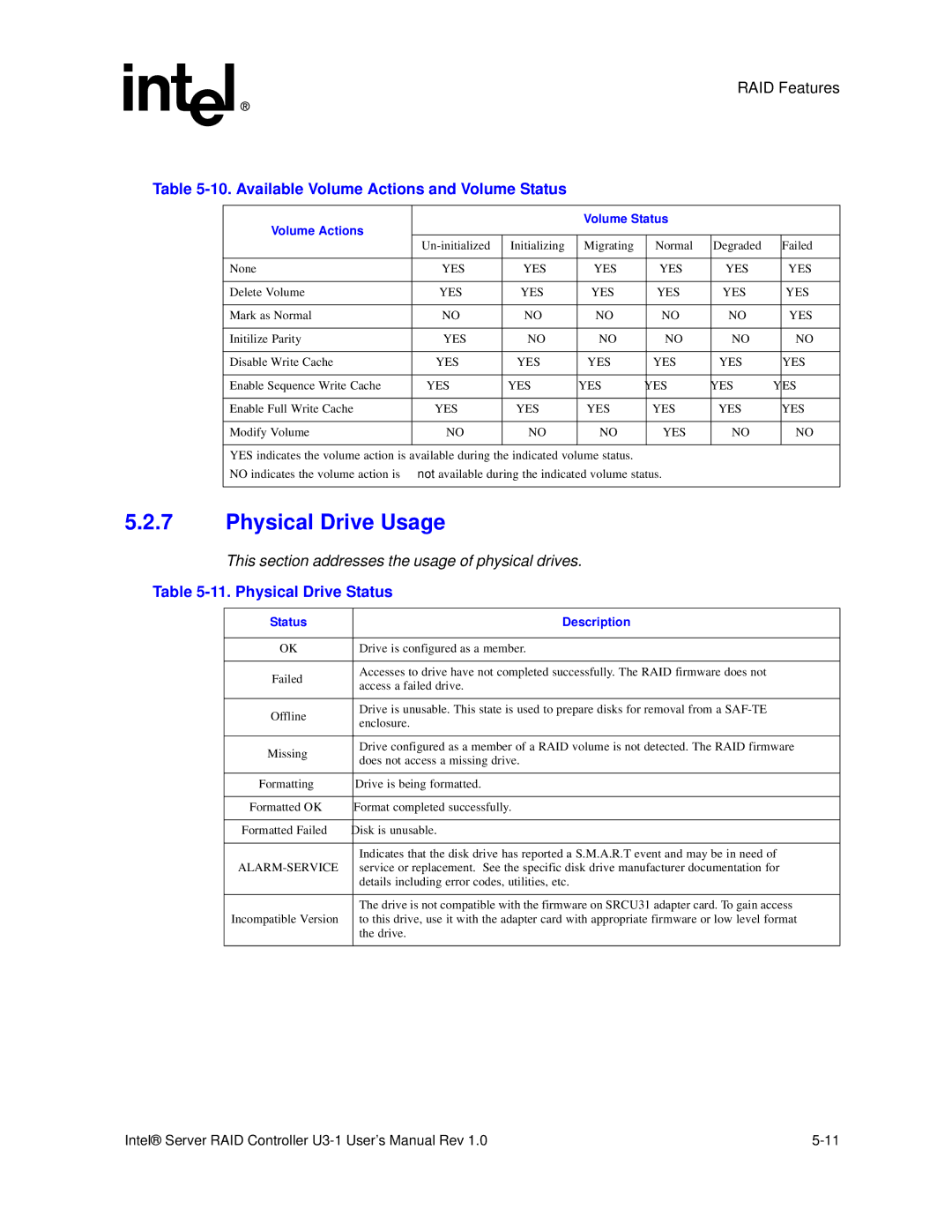 Intel SRCU31 user manual Physical Drive Usage, Available Volume Actions and Volume Status, Physical Drive Status 