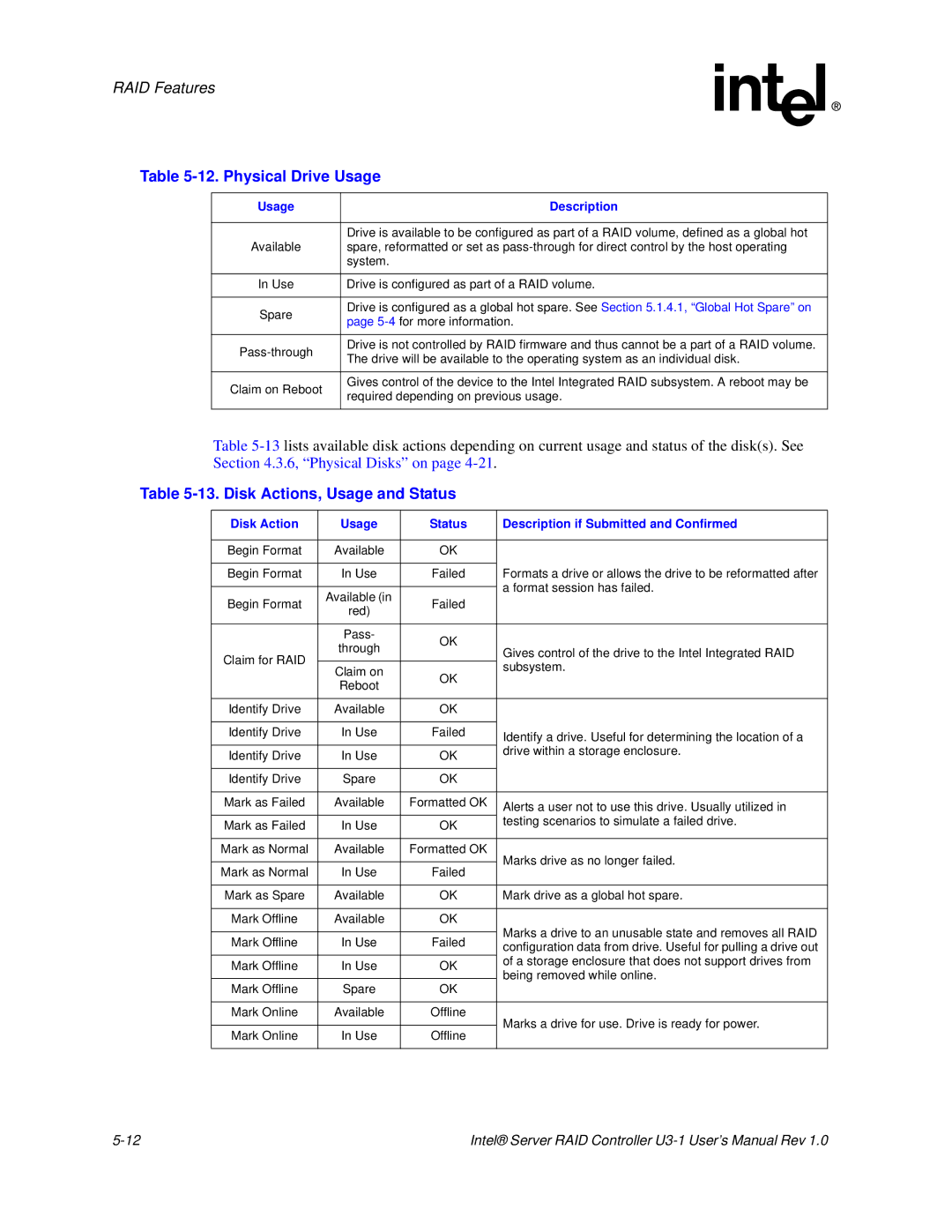 Intel SRCU31 user manual Physical Drive Usage, Disk Actions, Usage and Status 