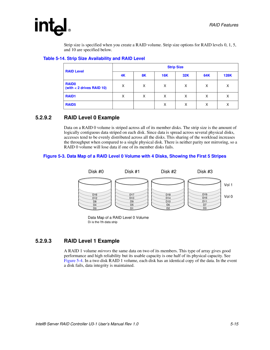 Intel SRCU31 RAID Level 0 Example, RAID Level 1 Example, Strip Size Availability and RAID Level, With 2 drives RAID 