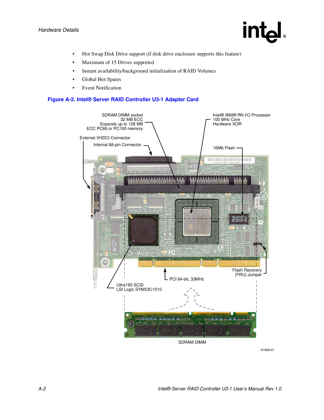 Intel SRCU31 user manual Figure A-2. Intel Server RAID Controller U3-1 Adapter Card 