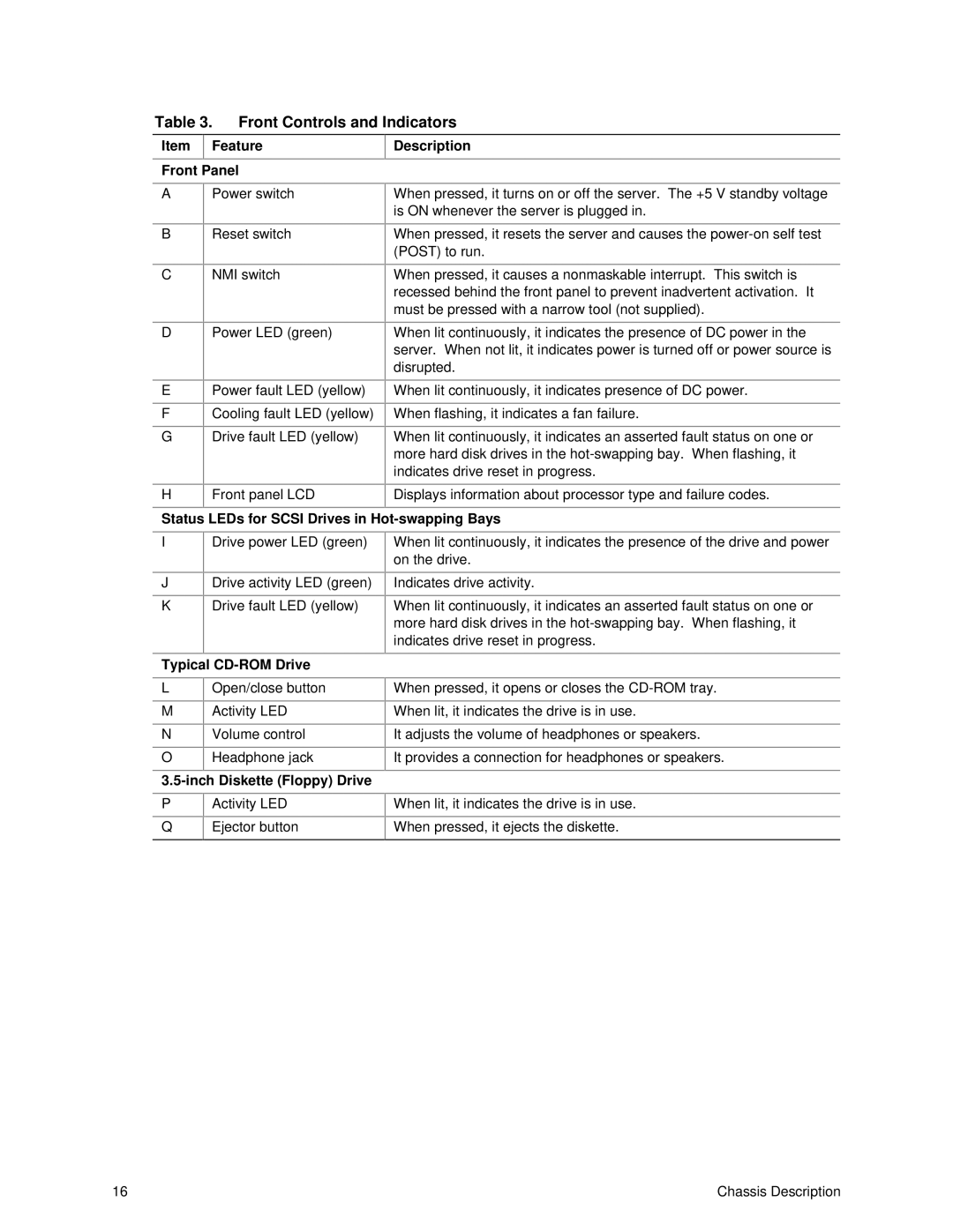 Intel SRPL8 Item Feature Front Panel Description, Status LEDs for Scsi Drives in Hot-swapping Bays, Typical CD-ROM Drive 