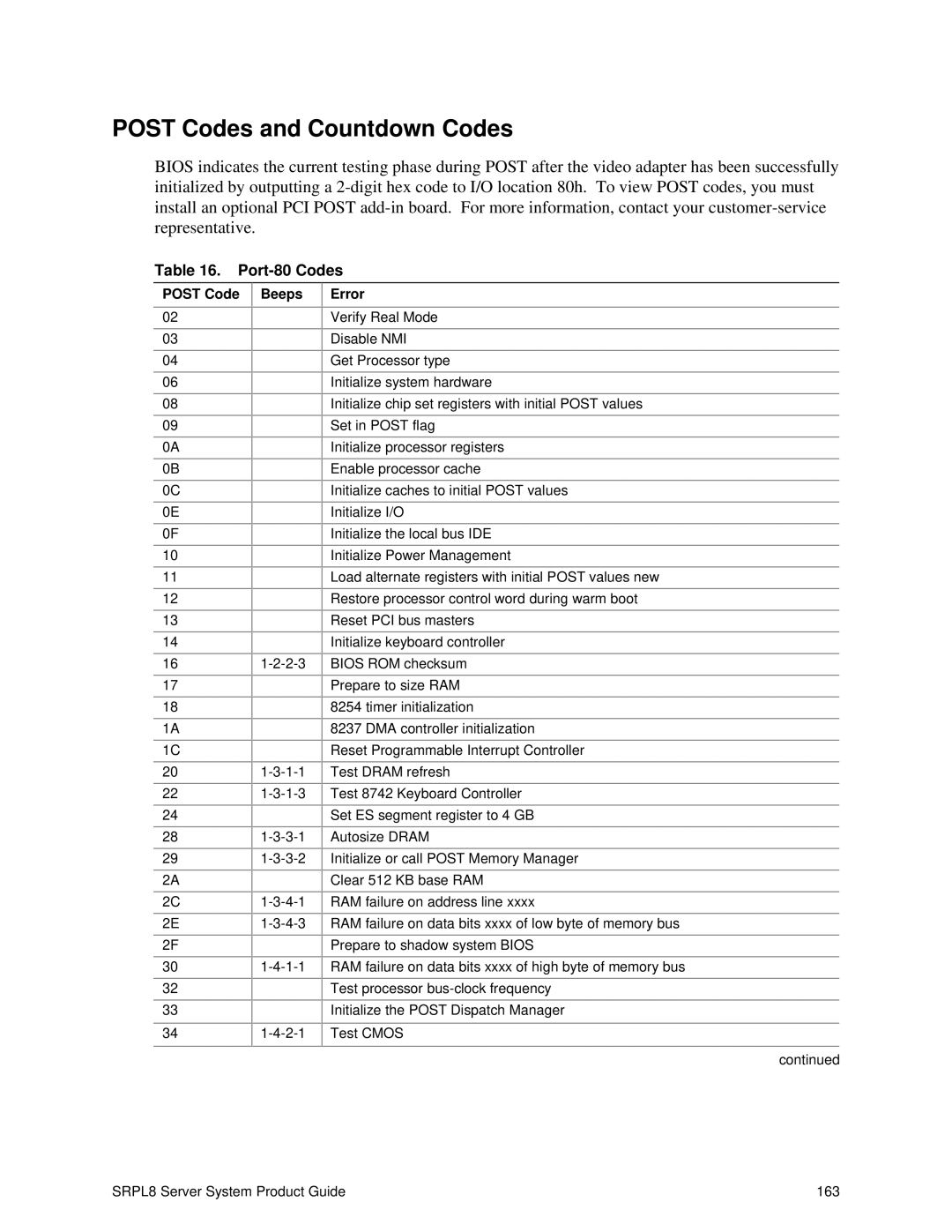 Intel SRPL8 manual Post Codes and Countdown Codes, Port-80 Codes, Post Code Beeps, Error 