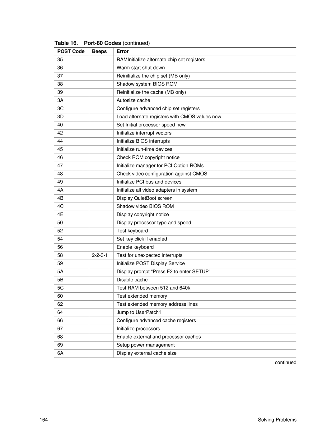 Intel SRPL8 manual Post Code Beeps Error 