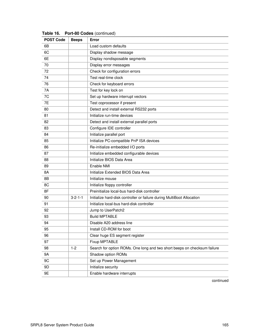 Intel SRPL8 manual Port-80 Codes 