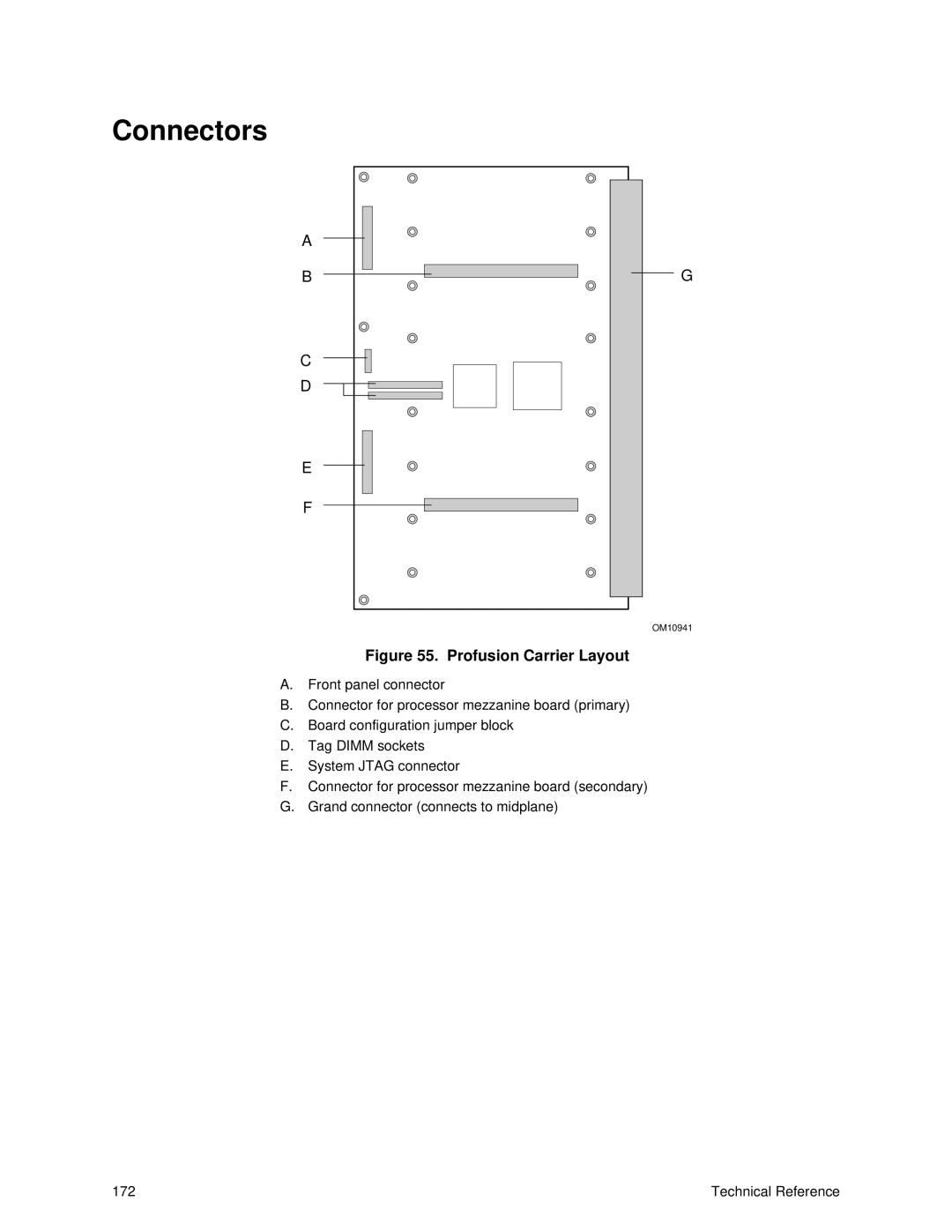 Intel SRPL8 manual Connectors, Profusion Carrier Layout 