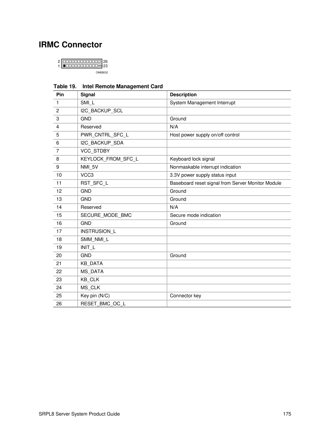 Intel SRPL8 manual Irmc Connector, Intel Remote Management Card 