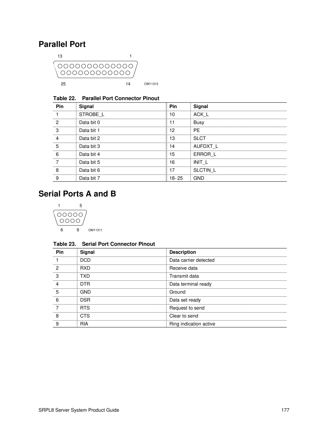 Intel SRPL8 manual Serial Ports a and B, Parallel Port Connector Pinout, Serial Port Connector Pinout 