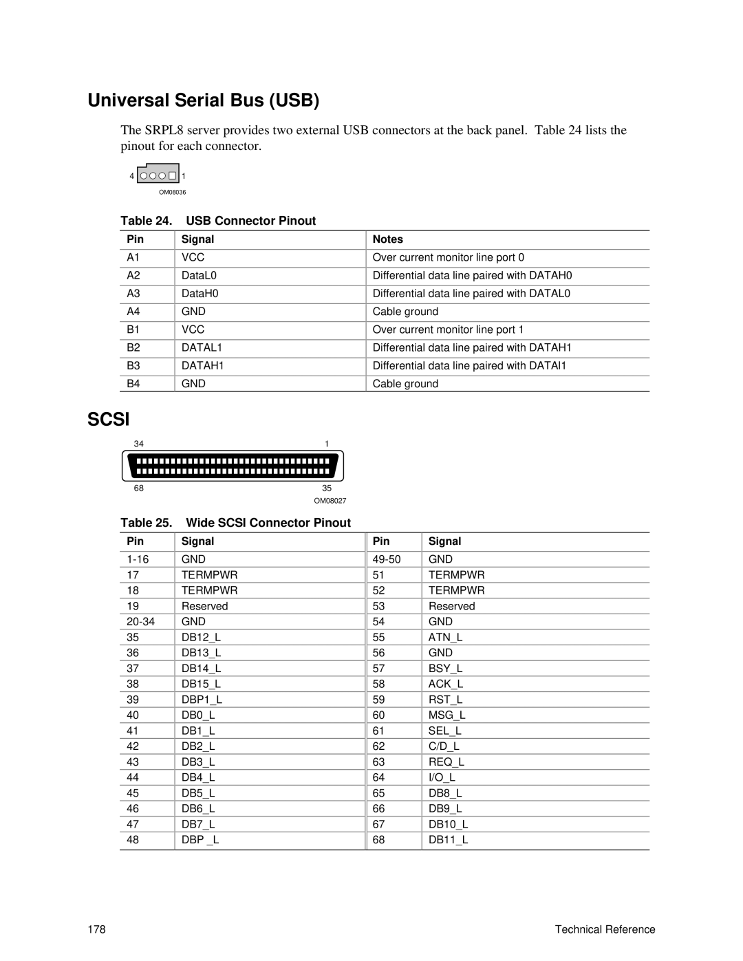 Intel SRPL8 manual Universal Serial Bus USB, USB Connector Pinout, Wide Scsi Connector Pinout 