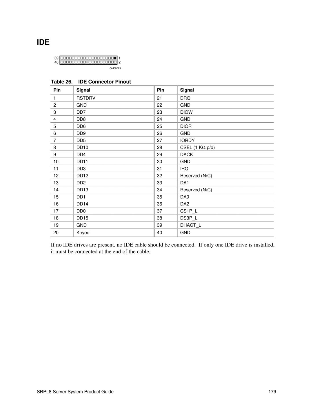 Intel SRPL8 manual Ide, IDE Connector Pinout 