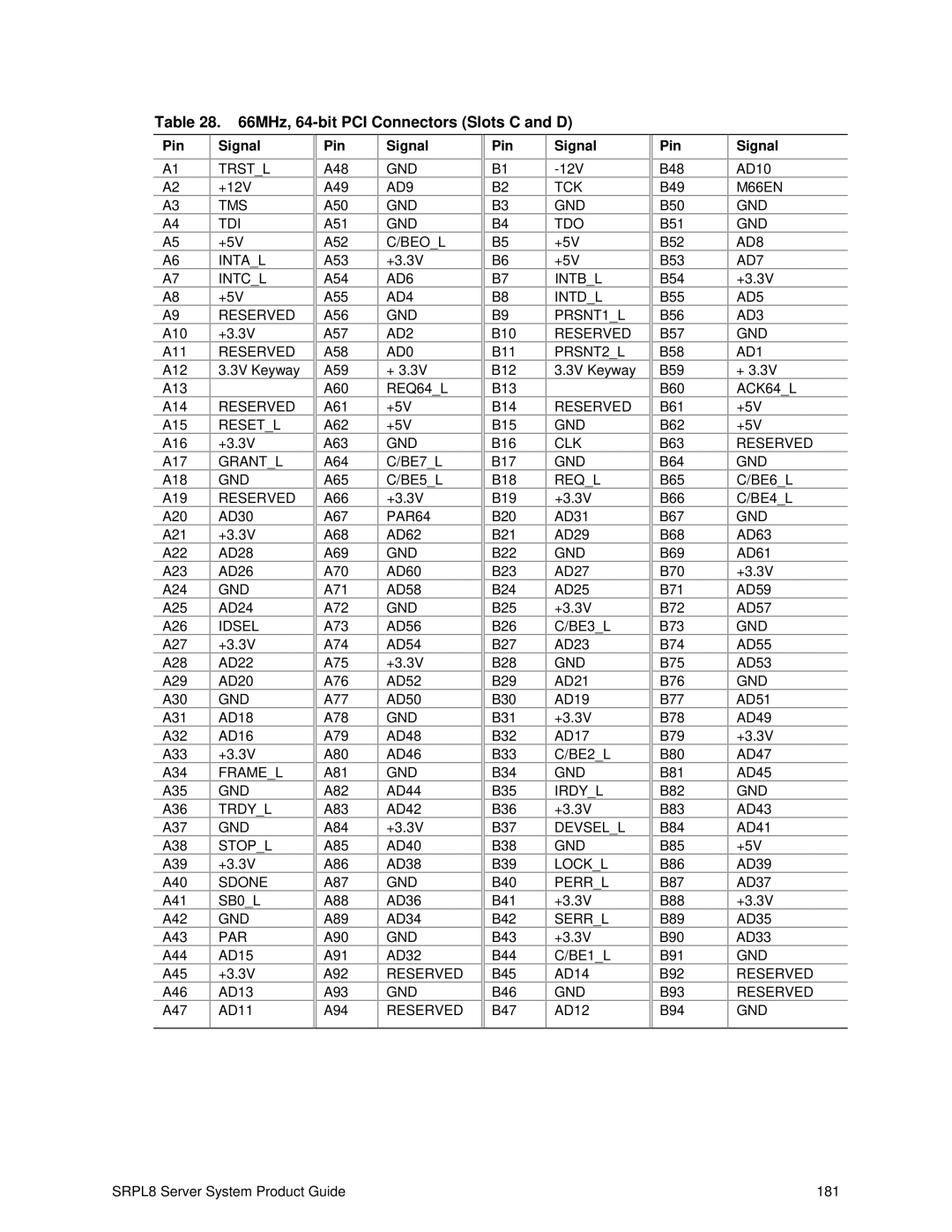 Intel SRPL8 manual MHz, 64-bit PCI Connectors Slots C and D 