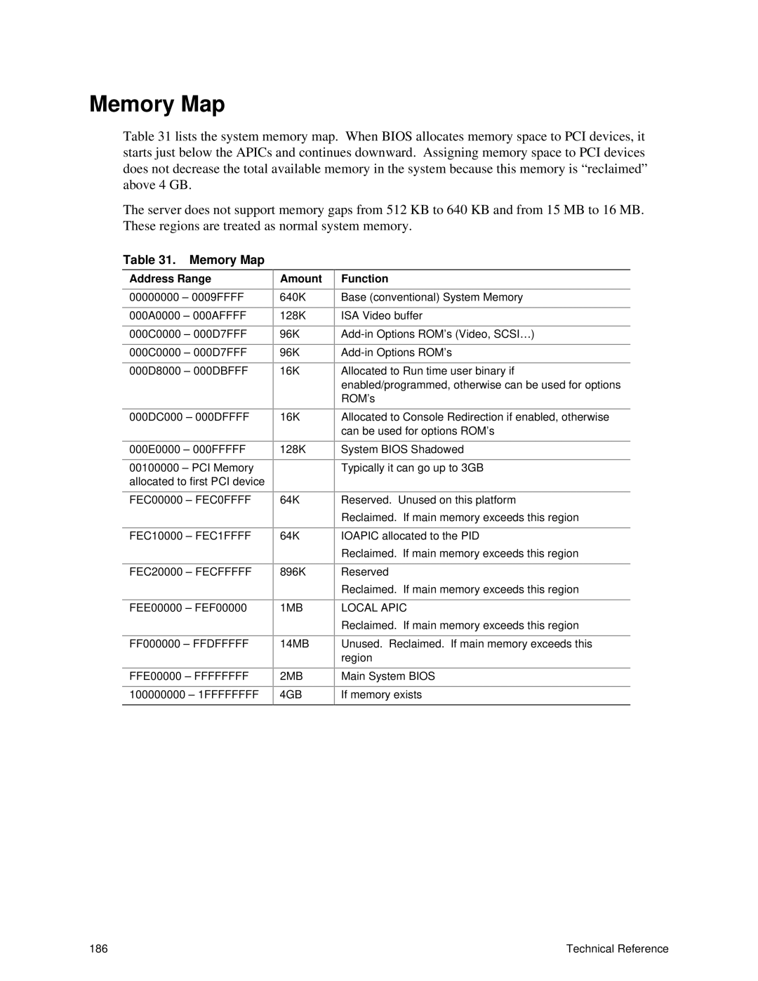 Intel SRPL8 manual Memory Map, Address Range, Amount, Function 