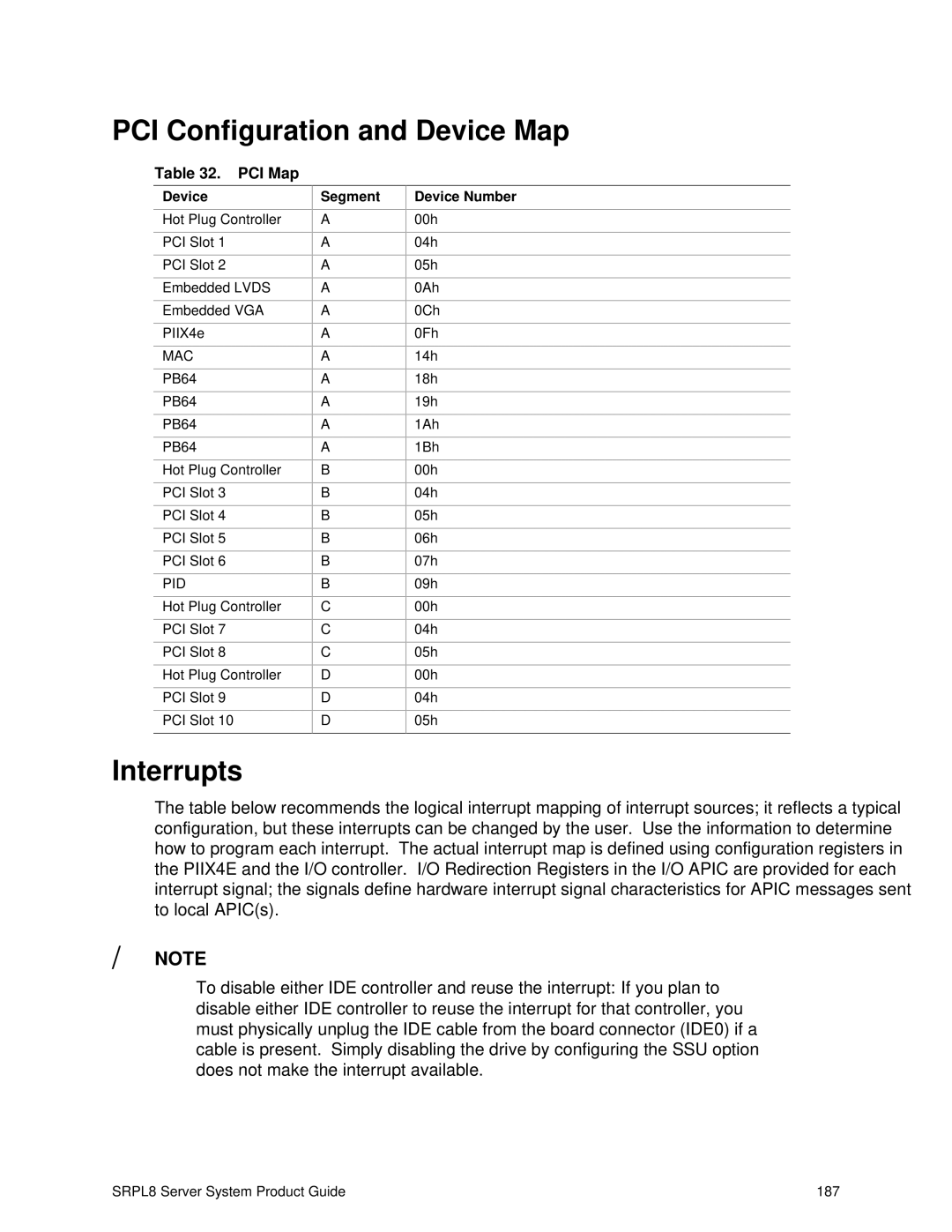 Intel SRPL8 manual PCI Configuration and Device Map, Interrupts, PCI Map, Segment Device Number 