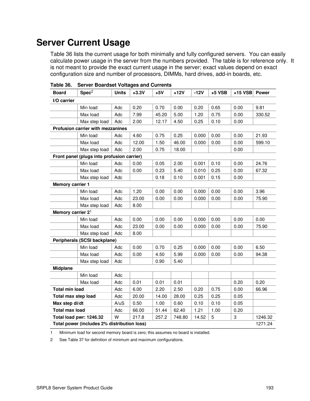 Intel SRPL8 manual Server Current Usage, Server Boardset Voltages and Currents 