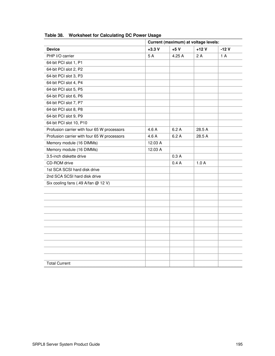 Intel SRPL8 manual Worksheet for Calculating DC Power Usage, Current maximum at voltage levels Device, +3.3, +12 