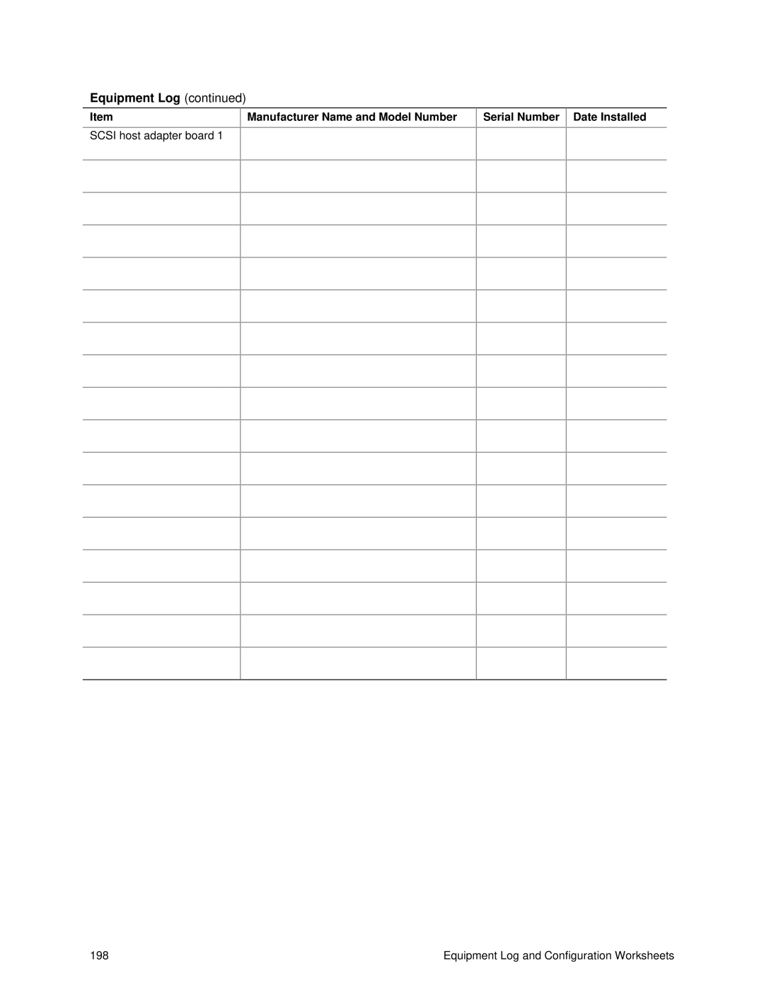 Intel SRPL8 manual Equipment Log, Manufacturer Name and Model Number 