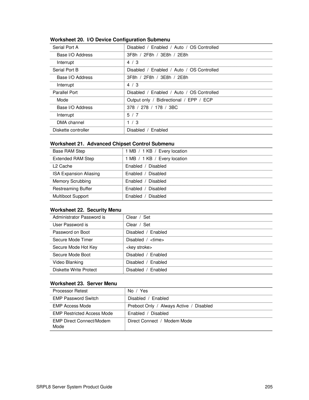 Intel SRPL8 manual Worksheet 20. I/O Device Configuration Submenu, Worksheet 21. Advanced Chipset Control Submenu 