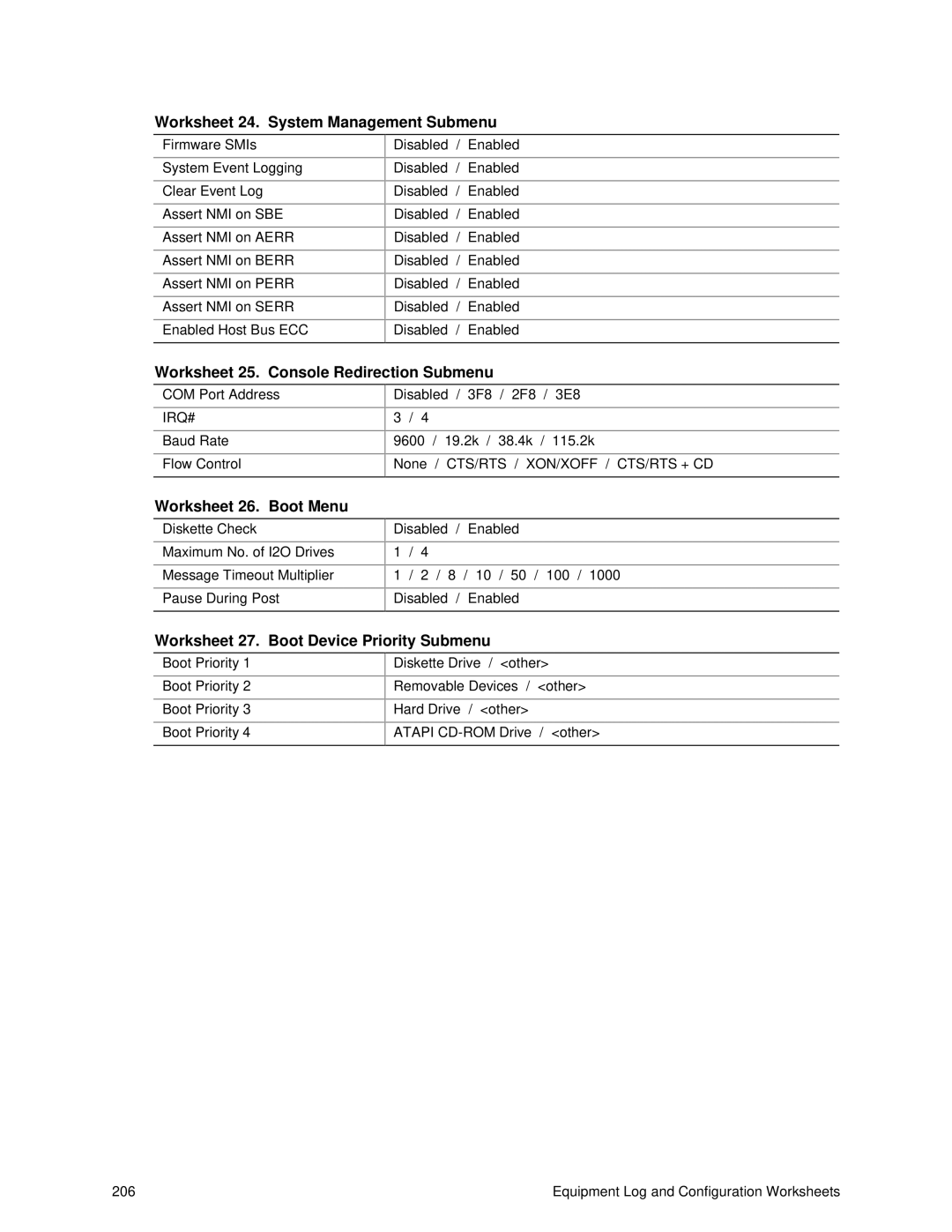 Intel SRPL8 Worksheet 24. System Management Submenu, Worksheet 25. Console Redirection Submenu, Worksheet 26. Boot Menu 