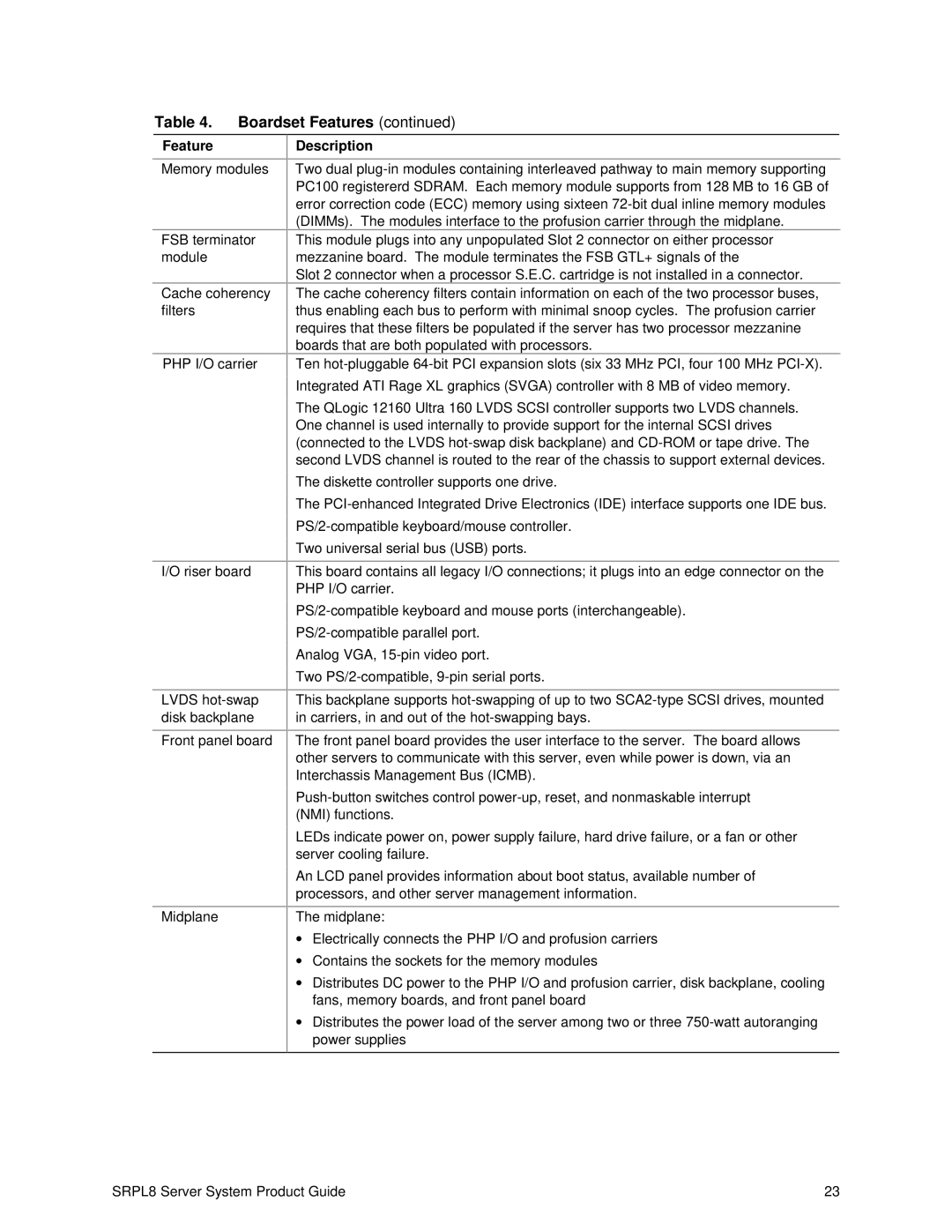 Intel SRPL8 manual Boardset Features 