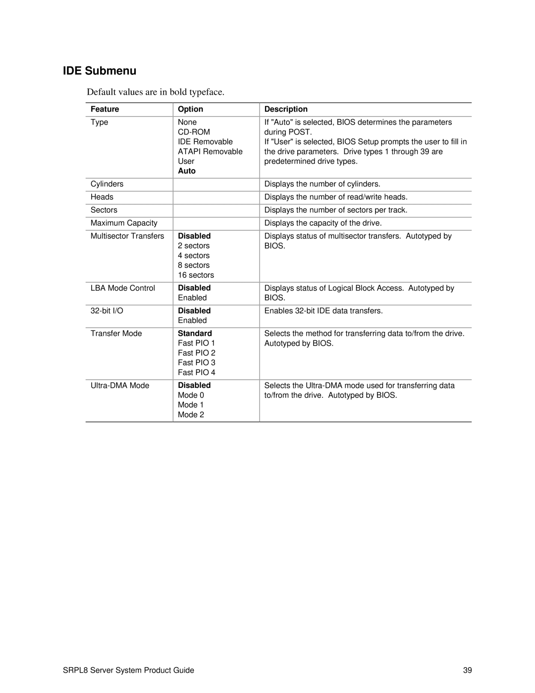 Intel SRPL8 manual IDE Submenu, Auto Disabled, Standard 